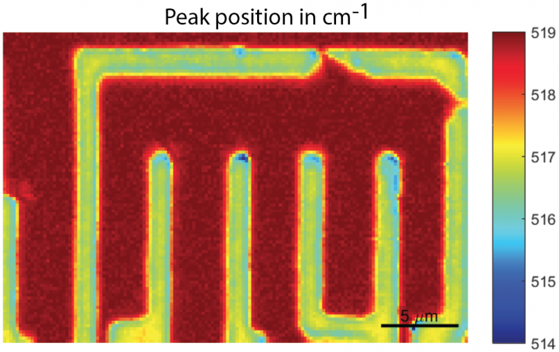 Si peak position show the stain in silicon on a sub micon scale