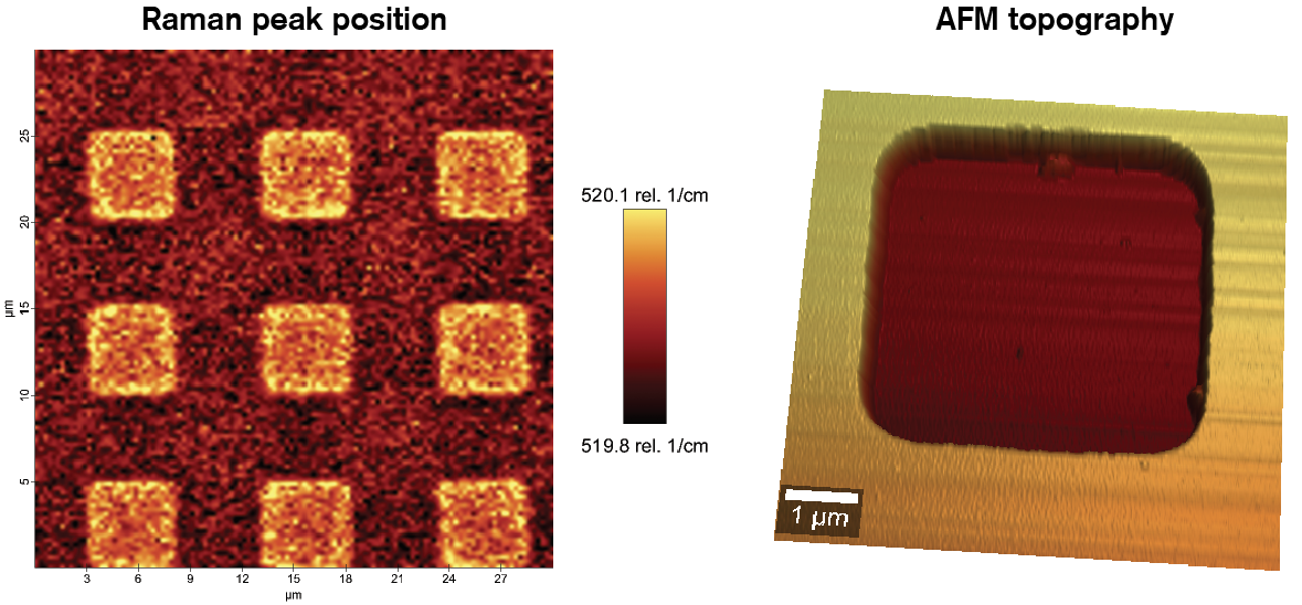 Raman and AFM image of a 10 um period standard with 200nm depth measured using TrueSurface and AFM
