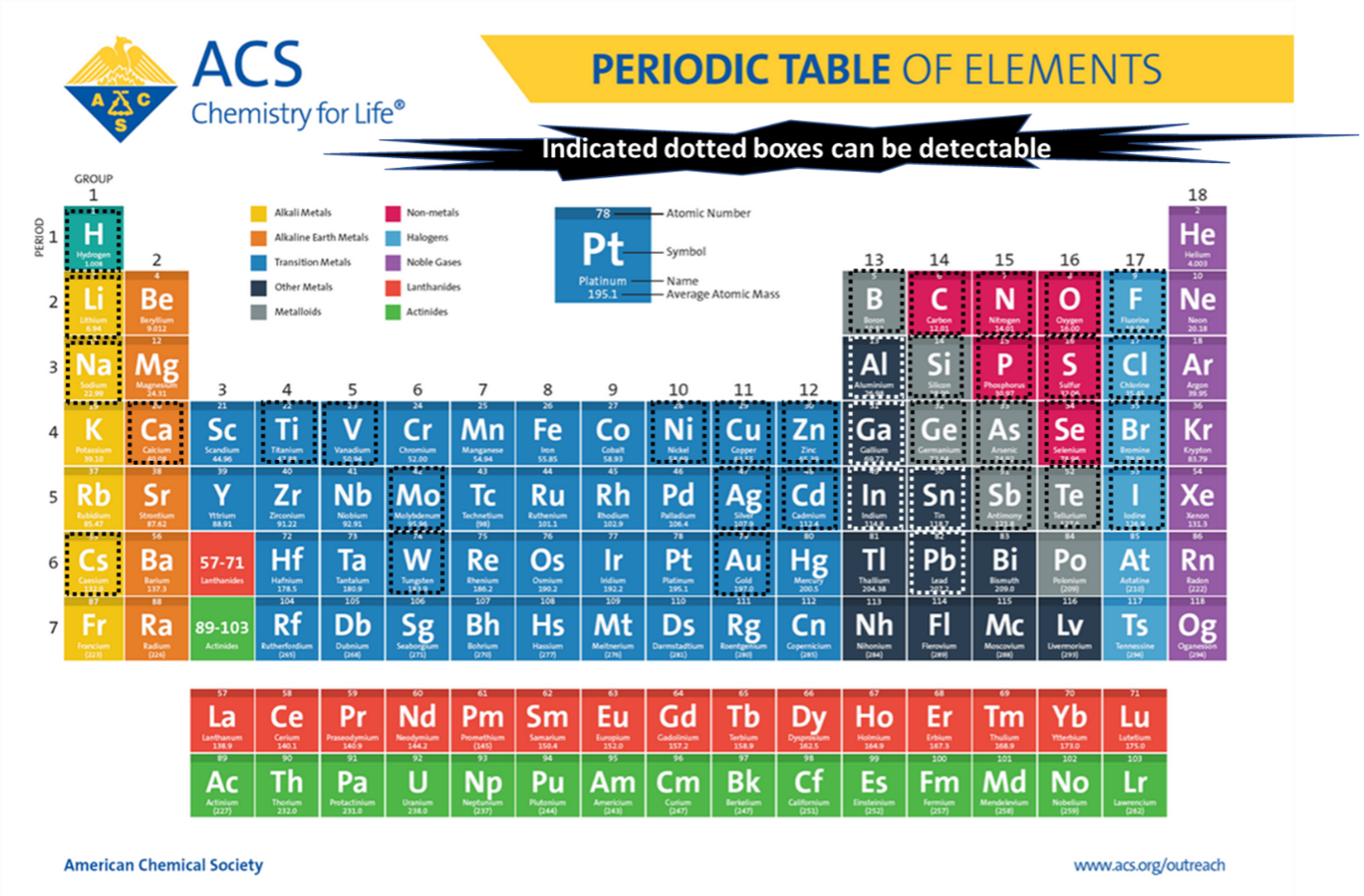 Elements table