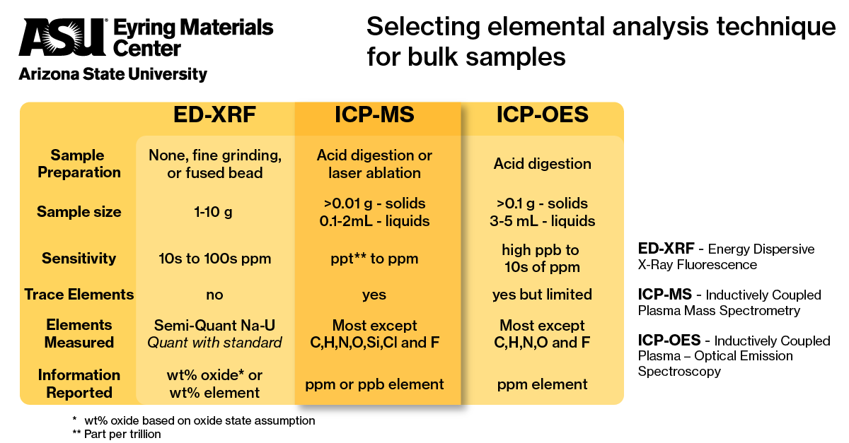 choice between XRF ICP-MS and ICP-OES