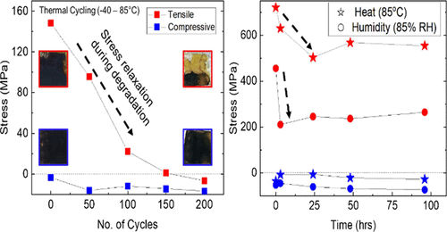 Tuning Film Stresses for Open-Air Processing of Stable Metal Halide Perovskites